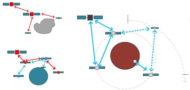 Open Standard for Inter Satellite Link