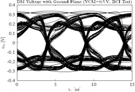 Characterization of the susceptibility of SpaceWire (SpW) links to common mode