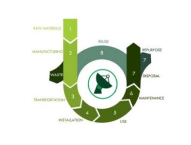 Ground Segment Life Cycle Assessment - Methodological and Quantitative