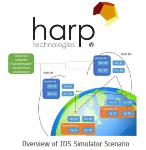 Interference Detection, Classification and Cancellation from Space