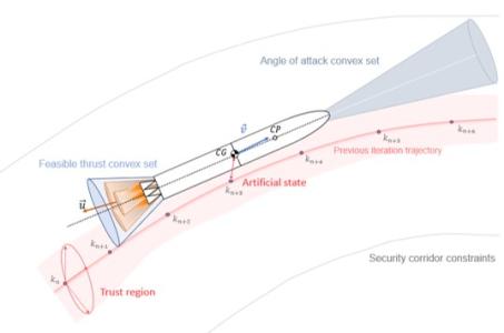 Fault Tolerant Control of Clustered Rocket Engines