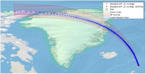 Next Generation Flight Termination Systems for Launchers