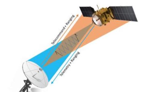 Software-Defined Radio TT C Modem for RF-SCOE and Ground Segments