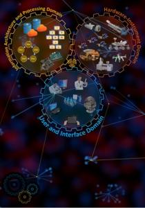 De-risk assessment: ANIMATED: An Intelligent Machine-to-Machine Framework for Services Based on Satellite Planetary and Earth Observation and Exploration Data