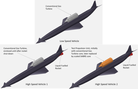 De-risk assessment: SABRE Application ? FTV